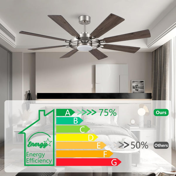 AeroMax | 72" Wood Blades Ceiling Fan with Light