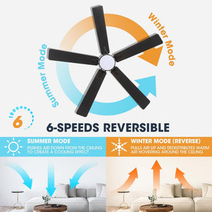 VentiLux | 60’’ Smart ABS Blades Ceiling Fan With Light