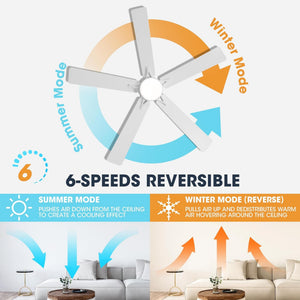 VentiLux | 52’’ Smart ABS Blades Ceiling Fan With Light