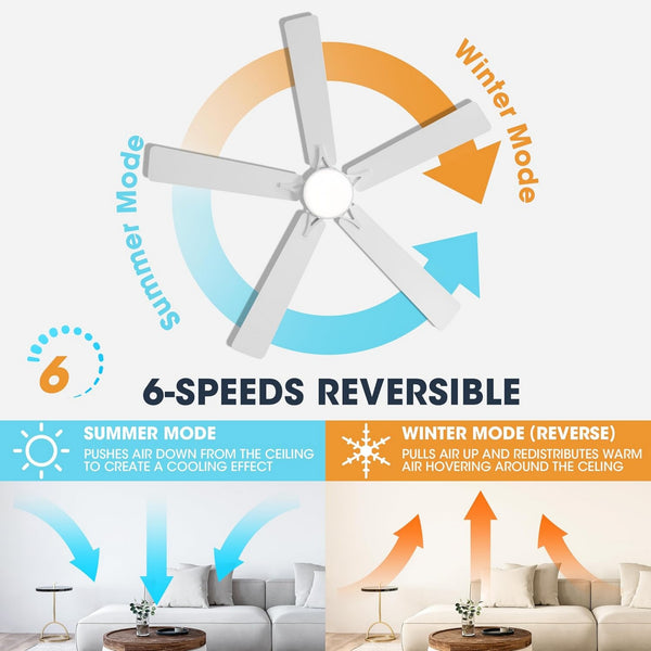 VentiLux | 52’’ Smart ABS Blades Ceiling Fan With Light