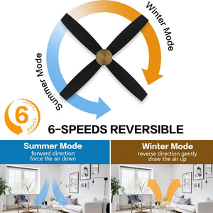 Reveria | 52" Flush Mount Ceiling Fan