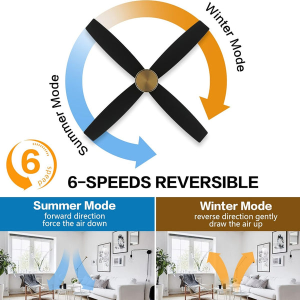 Reveria | 52" Flush Mount Ceiling Fan